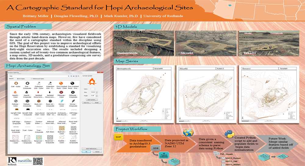 A Cartographic Standard for Hopi Archaeological Site.